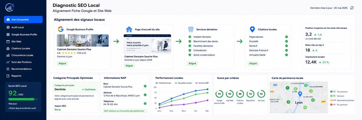 Diagnostic SEO local du cabinet