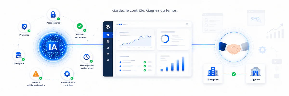 Automatisation WordPress par IA sécurisée et contrôlée