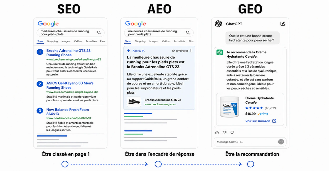 L'évolution du SEO vers l'AEO et le GEO