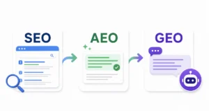 SEO, AEO et GEO