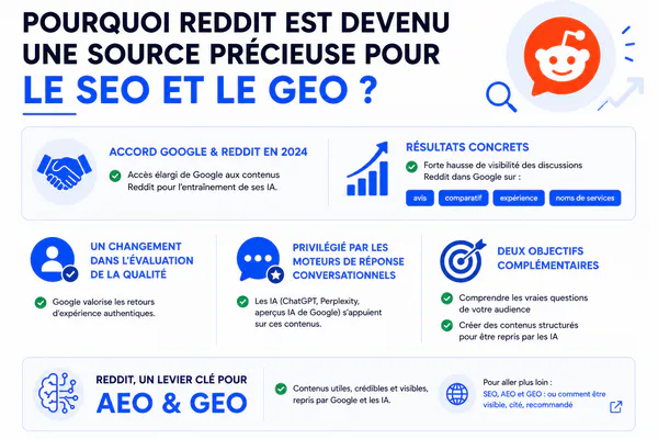 Source précieuse pour le GEO et le SEO