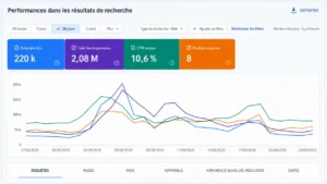 Etude de cas SEO actualite