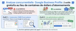 Analyse concurrentielle Google Business Profile