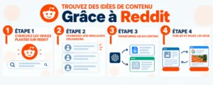 Reddit pour le SEO local