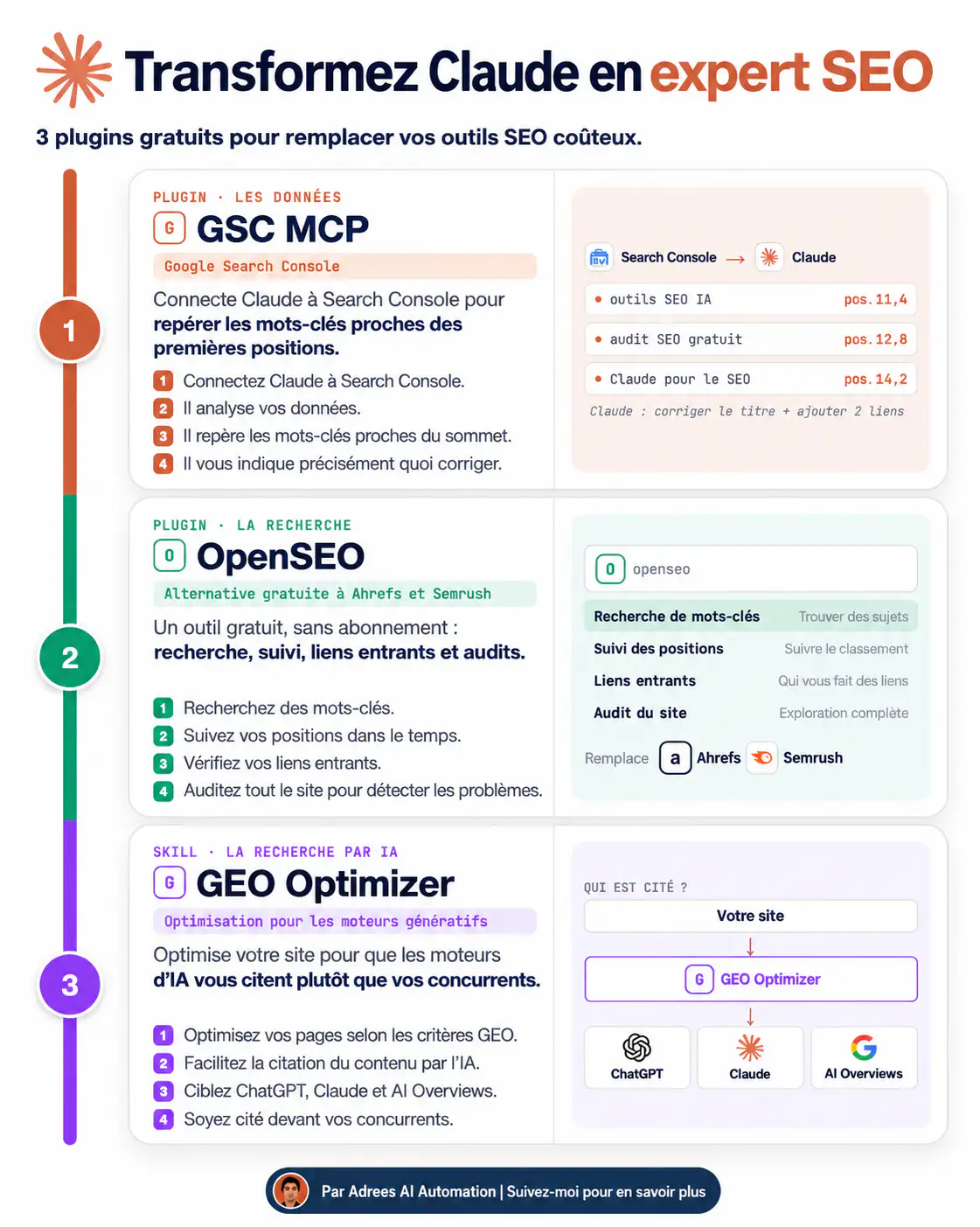 Transformez Claude en expert SEO